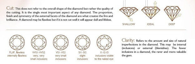 Double Halo Chocolate Diamond Ring 1.86ct