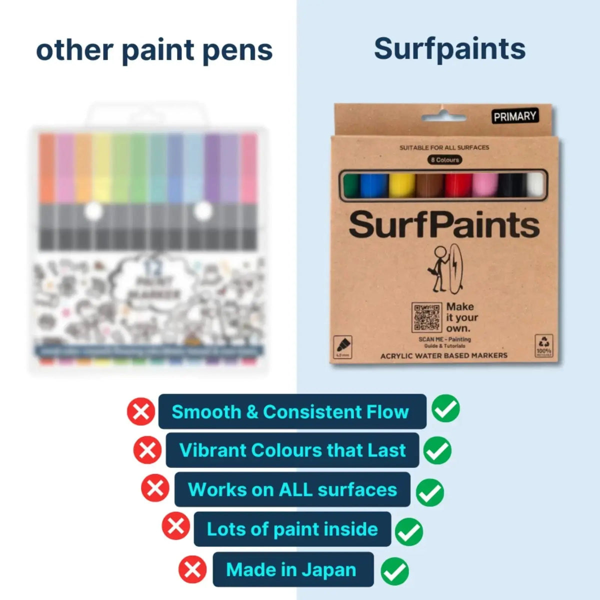 36-Colour Acrylic Paint Pen Set – Complete Artist Collection