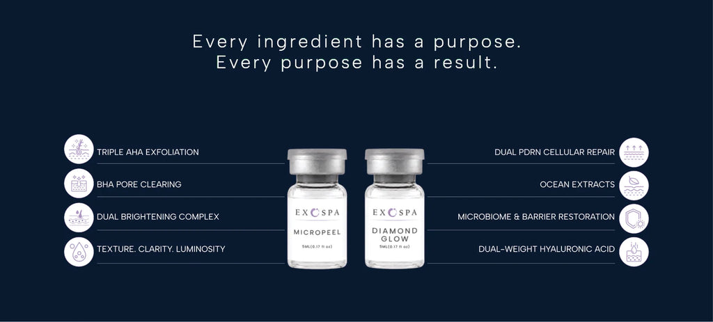 ExoSpa Anti-Pigmentation + Barrier Care Kit | 6 × 5 mL