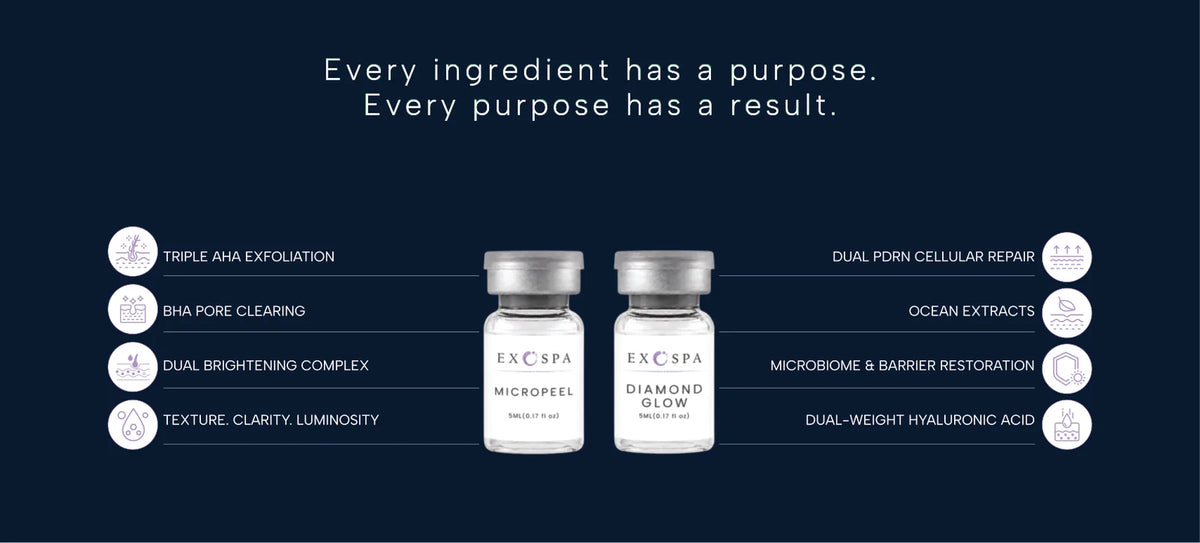 ExoSpa Anti-Pigmentation + Barrier Care Kit | 6 × 5 mL
