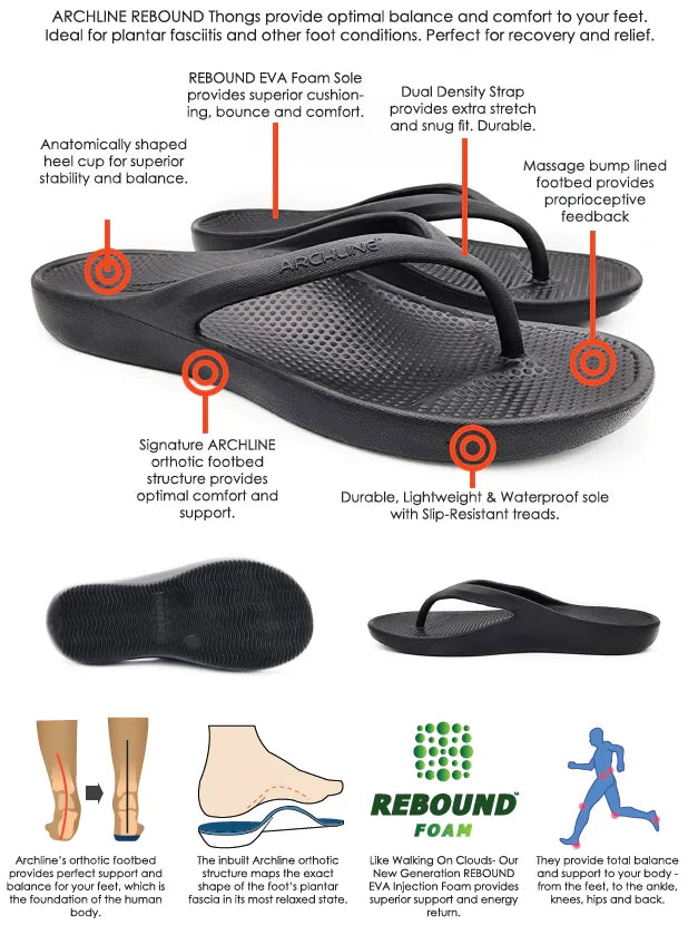 Archline Rebound Orthotic Thongs - Mint Green